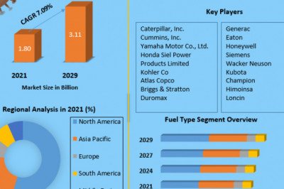 Portable Generator Market  Size 2021 Size, Global Trends, Comprehensive Research Study, Development Status, Opportunities