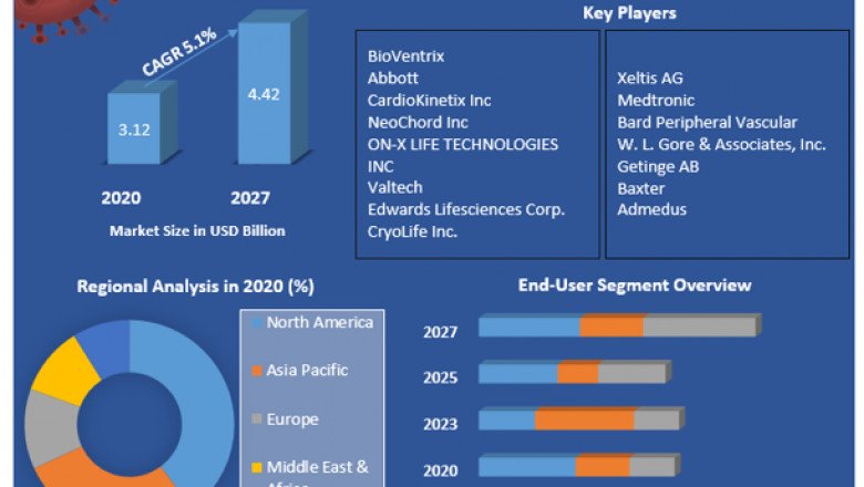 Cardiac Restoration System Market Share, Leaders, Growth, Business Strategies, Revenue, Global, Technology, Application And Growth, Rate Upto 2029