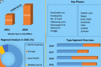 Food Delivery Services Market Research Report by Product Type, by Distribution Channel, by Region - Global Forecast to 2026 - Cumulative Impact of COVID-19
