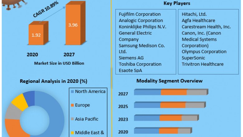 Global Pediatric Radiology Market Size, Share, Future, Scope, Regional,Trends,Growth, Ttrends, Applications And Industry, Strategies And Forecast 2029