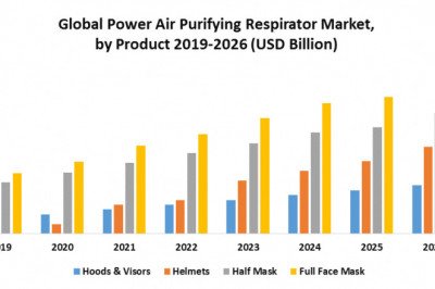 Global Power Air Purifying Respirator Market Industry, Application and Forecast 2029