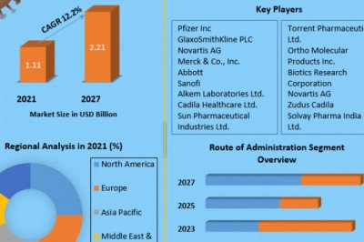 Global Vitamin D Therapy Market Brainwave GRC , ID Analytics And Forecast 2029