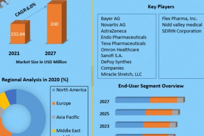 Global Piriformis Syndrome Market opportunities, developments, statistics and forecast 2029
