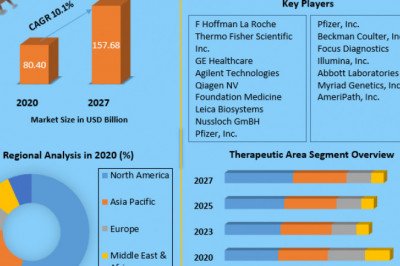 Global Theranostics Market development, opportunities and forecast 2029