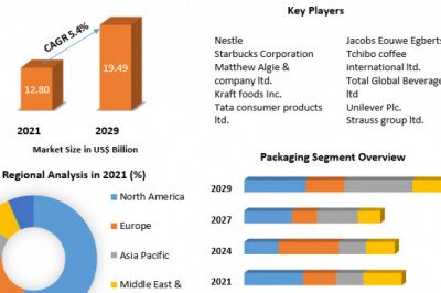 Instant Coffee Market Research Report by Product Type, by Distribution Channel, by Region - Global Forecast to 2026 - Cumulative Impact of COVID-19