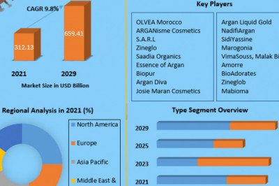 Argan Oil Market Research Report by Product Type, by Distribution Channel, by Region - Global Forecast to 2026 - Cumulative Impact of COVID-19