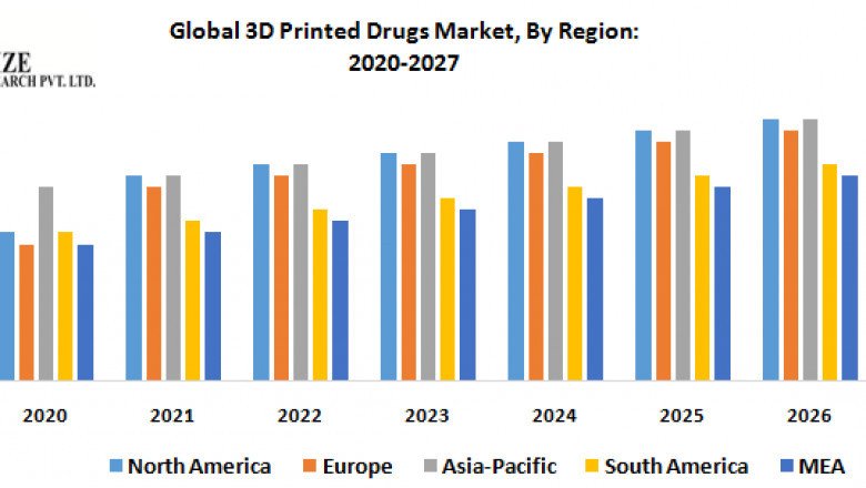 Global 3D Printed Drugs Market Distribution Channel and Region, Growth and Forecast 2029