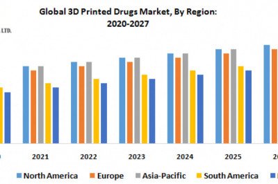 Global 3D Printed Drugs  Market Distribution Channel and Region, Growth and Forecast 2029