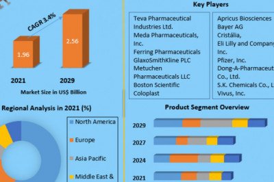 Global Erectile Dysfunction Drugs Market Industry Analysis and forecast 2029