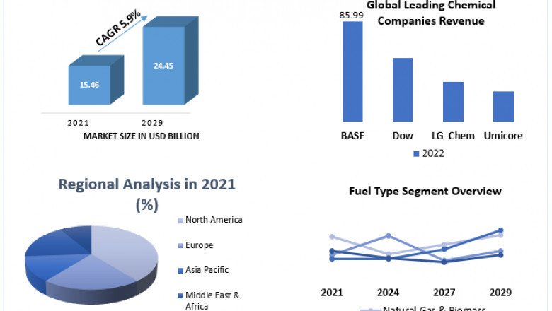 Boiler Market  by Technology, Type, Application and Region -  Forecast to 2025