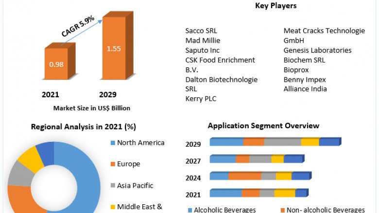 Starter Culture Market  by Technology, Type, Application and Region -  Forecast to 2025
