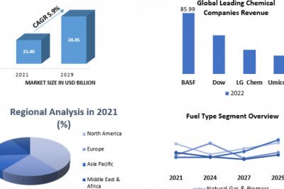 Boiler Market Growth, Sales, Future Trends, COVID-19 Impact, Size Value and Analysis By 2027