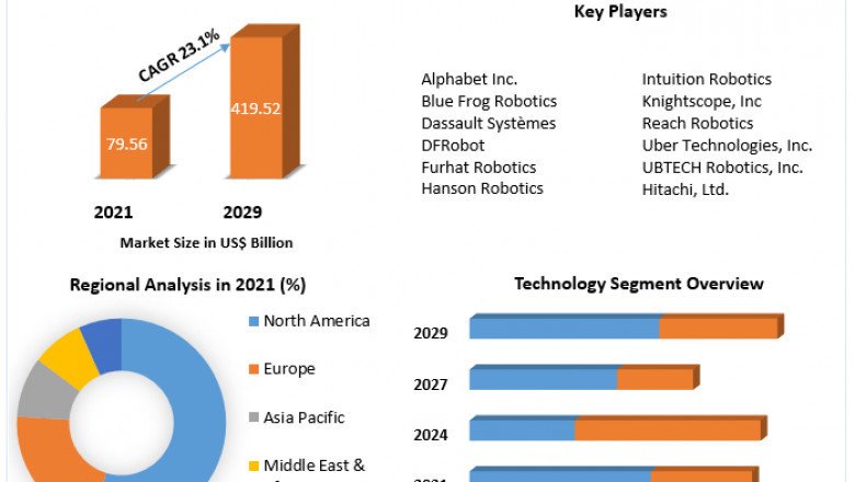 Solar Energy Market Key Players, Competitive Landscape, Growth, Statistics &amp; Market Analysis Report by 2027