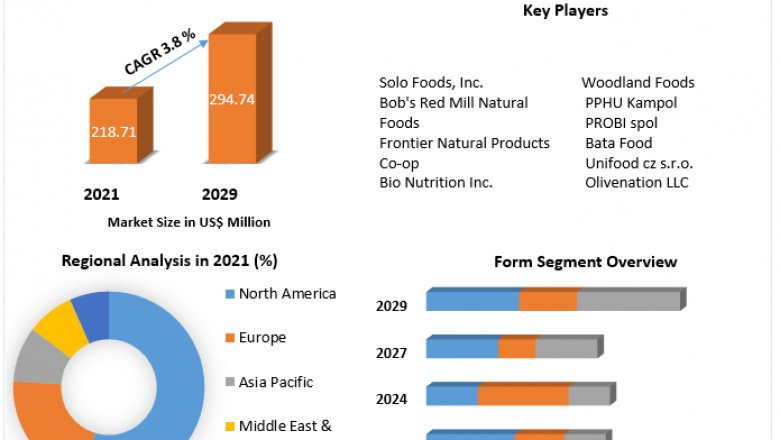 Poppy Seed Market  2021 Key Drivers and Restraints, Regional Outlook, End-User Applicants by 2026