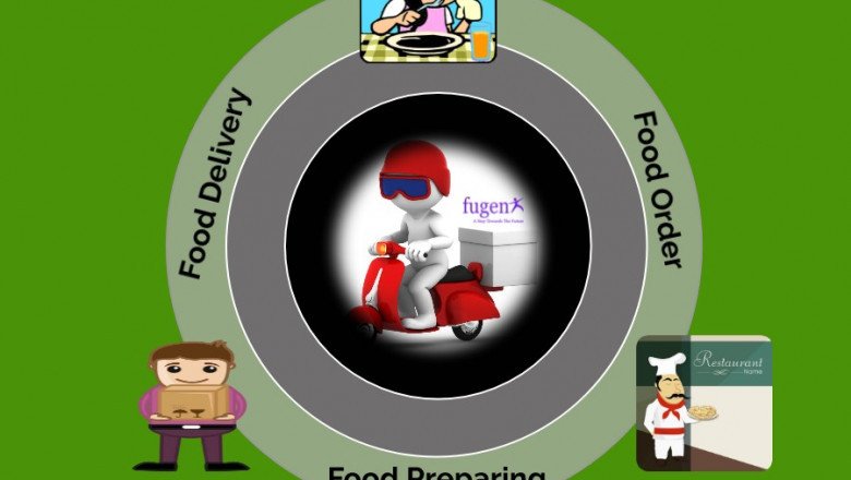 The Work Flow Of Food delivery Apps