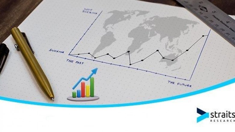 Smart Display Market Trends By Forecast 2030