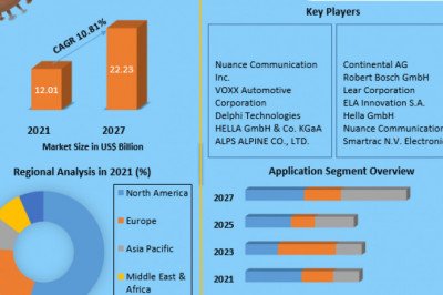 Global Vehicle Access Control Market | Future Growth, Competitive Analysis and Forecast 2027