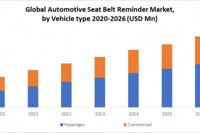 Global Automotive Seat Belt Reminder Market | Size, Share Leaders, Trends And Forecast To 2026