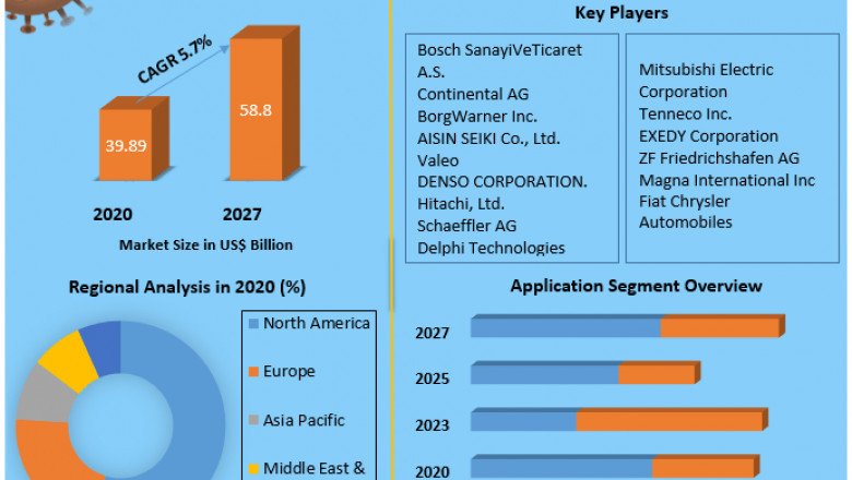 Global Start/Stop System Market | Growth Scenario, Trends, Competitive Analysis and Forecasts to 2027