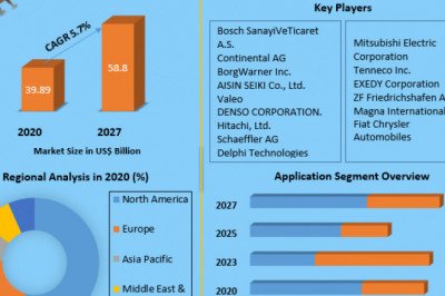 Global Start/Stop System Market | Growth Scenario, Trends, Competitive Analysis and Forecasts to 2027