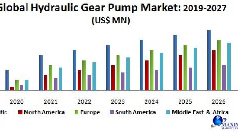 Global Hydraulic Gear Pump Market | Opportunities Assessment, Covid-19 Impact Analysis And Trends