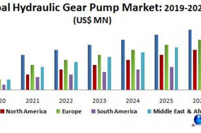 Global Hydraulic Gear Pump Market |  Opportunities Assessment, Covid-19 Impact Analysis And Trends