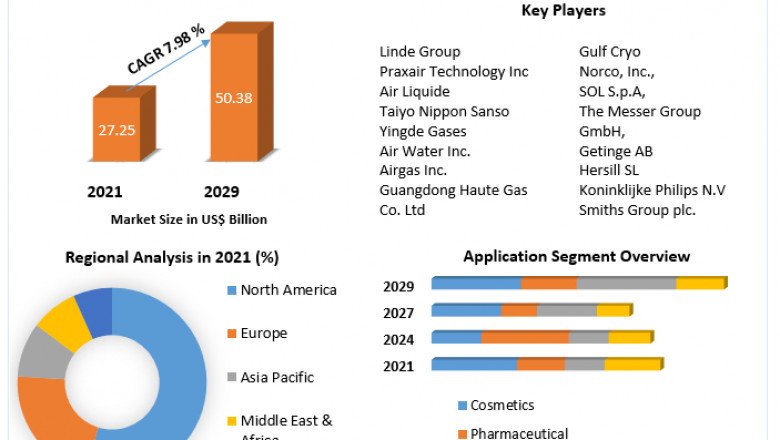 Global Xenon Market | Research Statistics, Growing Trends And Regional Forecast 2029