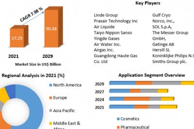 Global Xenon Market | Research Statistics, Growing Trends And Regional Forecast 2029