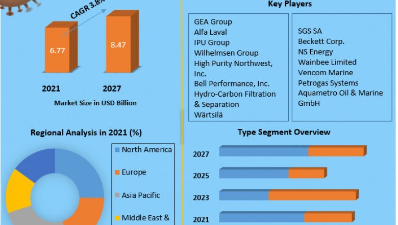 Fuel Oil Treatment & Conditioning Market | Global Industry Size, Share And Explosive Growth