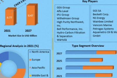 Fuel Oil Treatment & Conditioning Market | Global Industry Size, Share And Explosive Growth