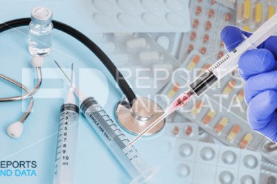 Fat Reduction Treatment Market Future Opportunities and Key Findings till 2026