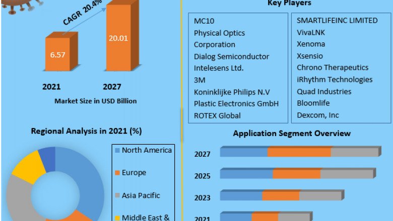 Global Electronic Skin Market | Trends, Research Report, Growth, Opportunities And Forecast 2027