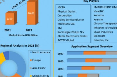 Global Electronic Skin Market | Trends, Research Report, Growth, Opportunities And Forecast 2027
