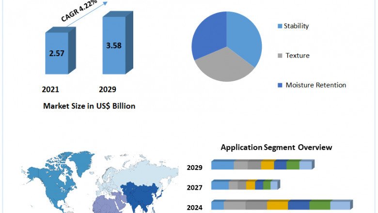 Food Stabilizers Market Scrippslabs, Leebio, Kamiya Biomedical Company 2029
