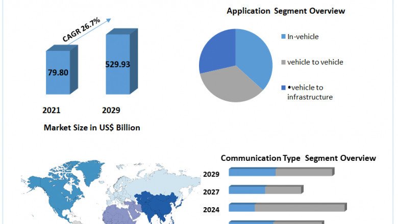 Internet of Things in Automotive Market Study Simplified New Growth Pattern Shining 2029