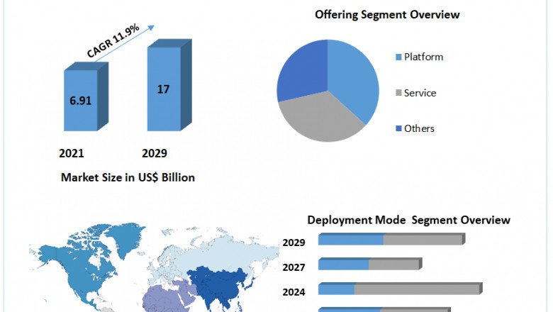 IoT Cloud Platform Market to generate USD 36.65 million by 2026 - Market Research 2029