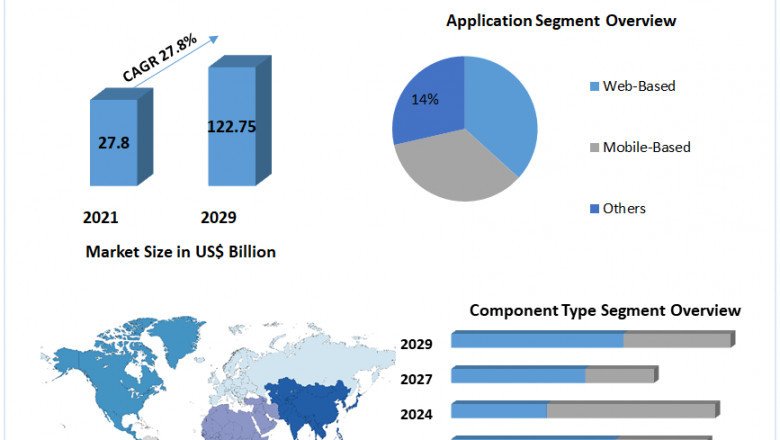 Low-Code Development Platform Market by 2022-2029 with Profiling Key Players