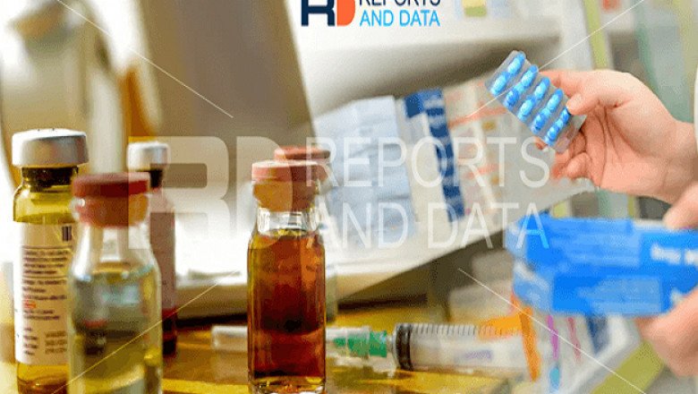 Thermography Market Share, Growth, Trends Analysis by 2028