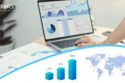 Steerable Catheters Market Size Is Booming So Rapidly During Assessment Period