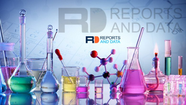 Europe Detonation Synthesis Nanodiamond Powder Market Growth, Shares, Future Trends and Key Countries by 2028