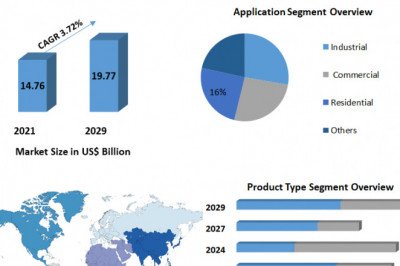Global Induction Motor Market | Business Share, Drivers And Trends Forecast to 2029