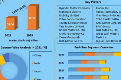 China Electric Car Market | Size, Share Leaders And Covid-19 Impact Analysis