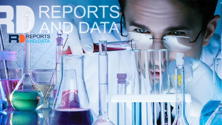 Titanium Alloys Market Growth, Shares, Future Trends and Key Countries by 2027