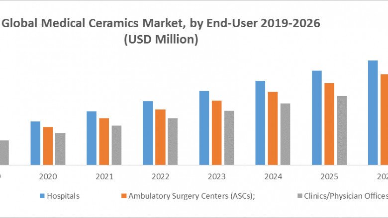 Bone Cement &amp; Glue Market