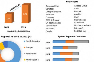Configuration Management Market current and future demand 2029