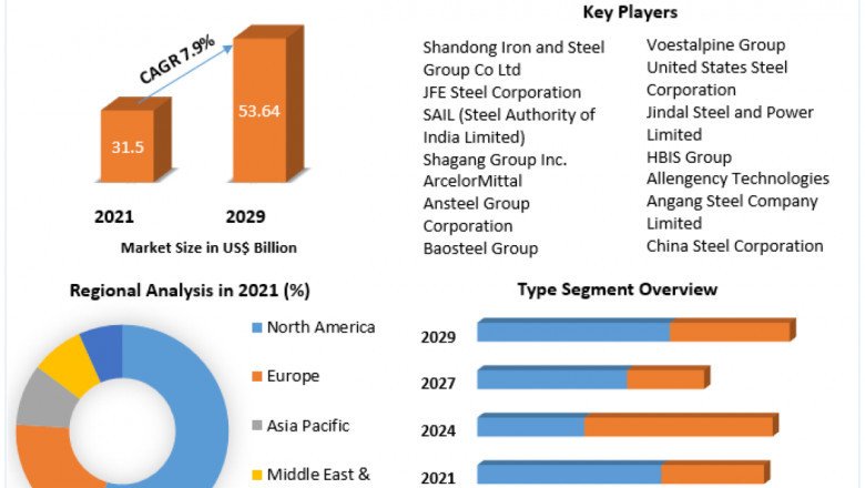 Electrical Steel Market | Share, Size, Analysis, Trends, Segments And Emerging Technologies