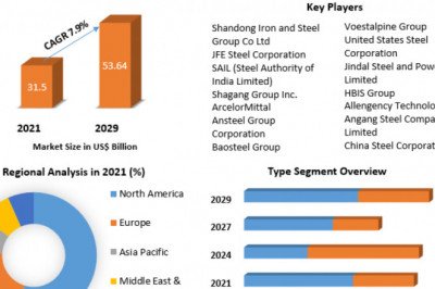 Electrical Steel Market | Share, Size, Analysis, Trends, Segments  And Emerging Technologies