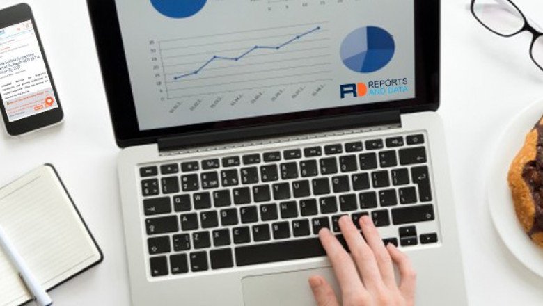 Micro Mobility Market Revenue Analysis &amp; Region and Country Forecast To 2028