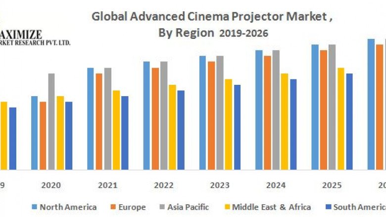 Global Advanced Cinema Projector Market Industry Size, Growth Factors & Forecast To 2026