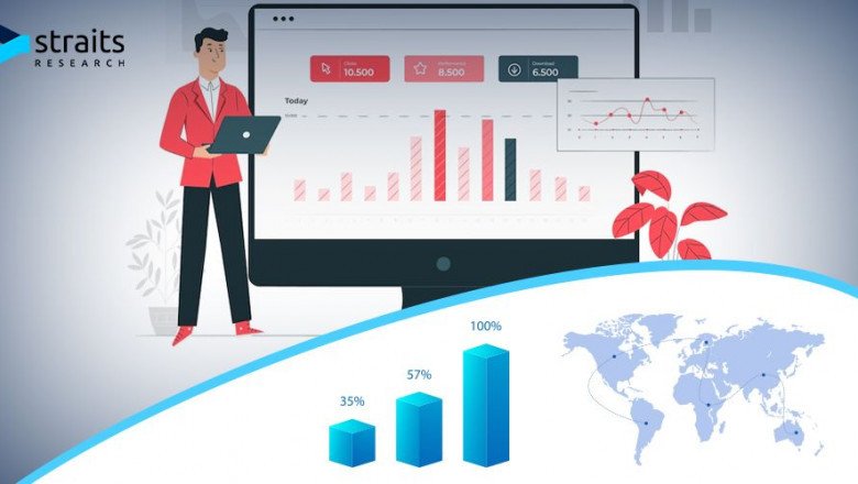 Inspection Machines Market Growth is Set to Experience a Significant Growth Rate during Forecast Period